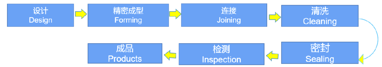 龙八- long8(国际)唯一官方网站